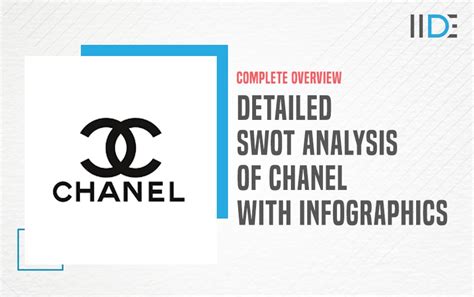 Chanel SWOT Analysis, Competitors & USP .